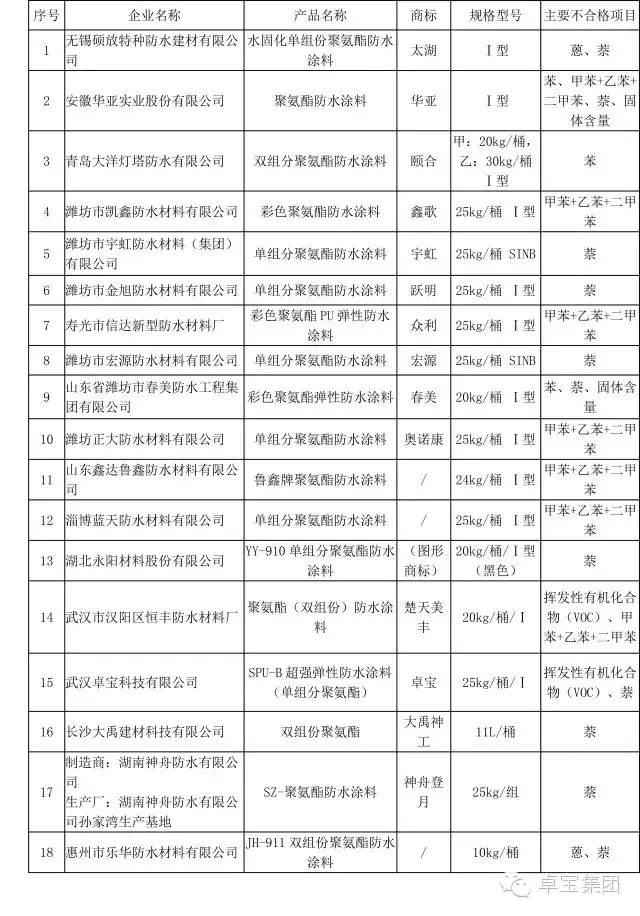 不合格產品名單.webp.jpg