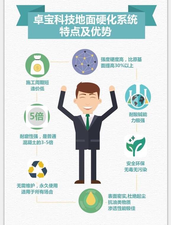 這款地面硬化系統厲害了！耐磨性最高提升5倍，強度硬度最少提高30%，而且“0元”維護，永久使用！！！