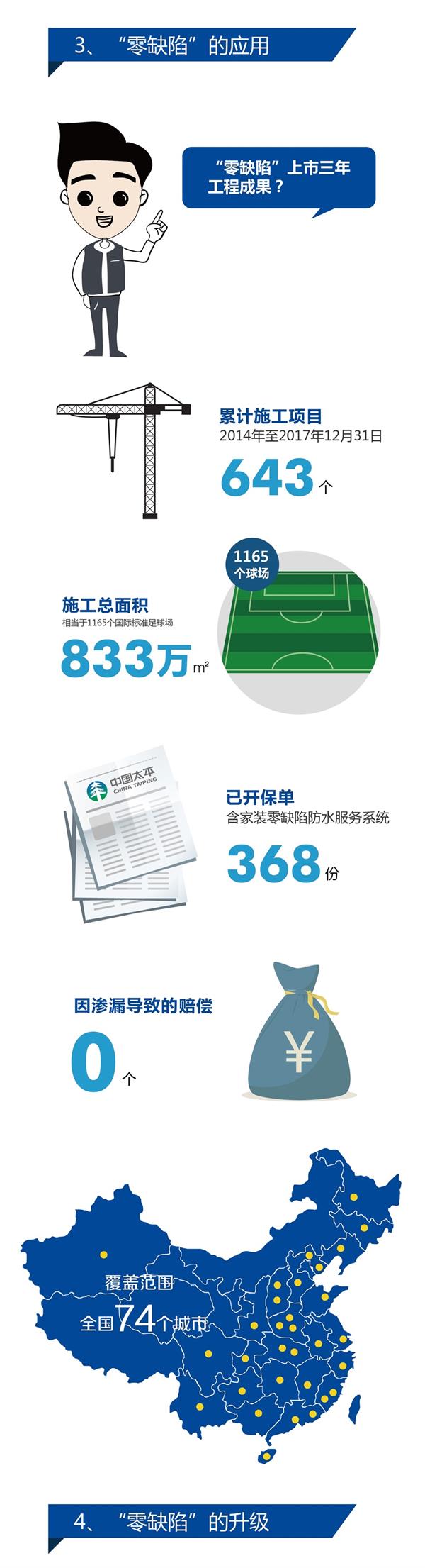 卓寶科技零缺陷防水服務系統正式升級