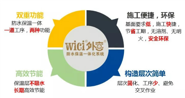 現場 || 打造高品質綠色建筑，卓寶這樣做！