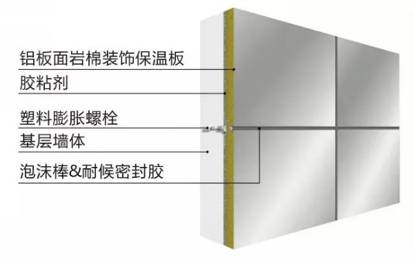 地產界“奧斯卡金獎”建筑穿上卓寶打造“外衣”