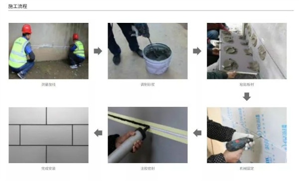 地產界“奧斯卡金獎”建筑穿上卓寶打造“外衣”