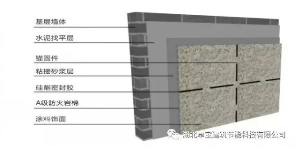 建筑外衣挑花眼？這里有最全最實用的“著裝攻略“