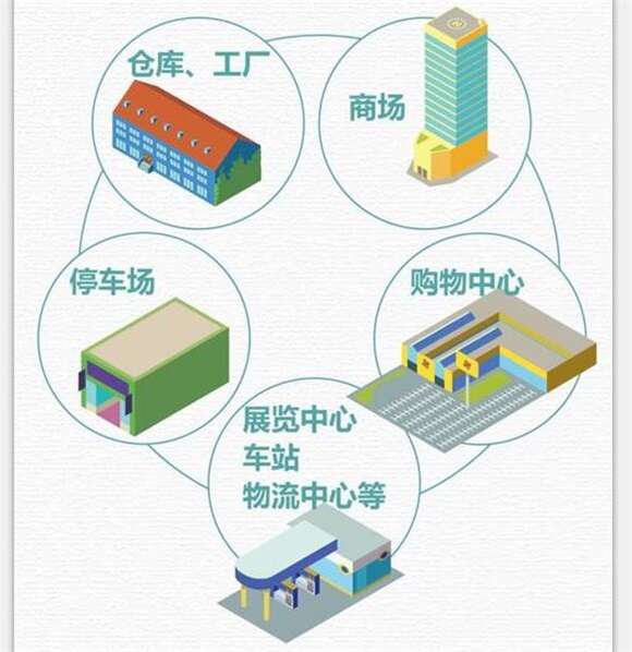 現場 | 首個地下車庫一體化施工項目