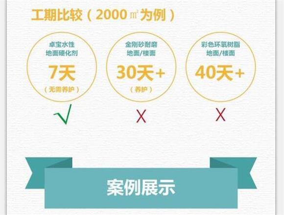 現場 | 首個地下車庫一體化施工項目