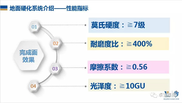 令人期待！防水行業財富增長新模式呼之欲出