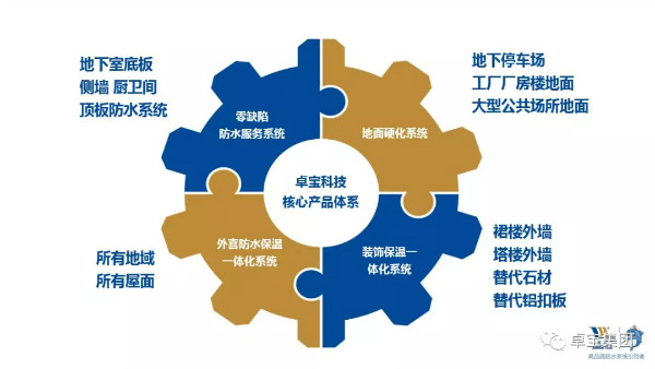令人期待！防水行業財富增長新模式呼之欲出