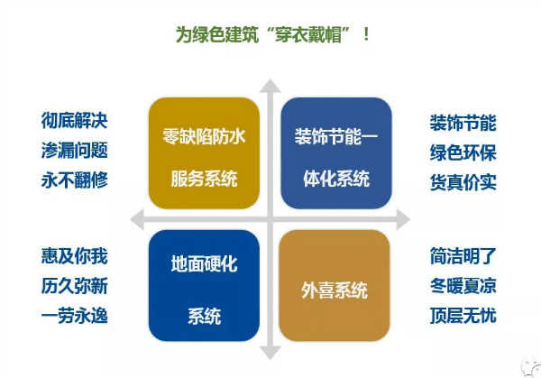 令人期待！防水行業財富增長新模式呼之欲出