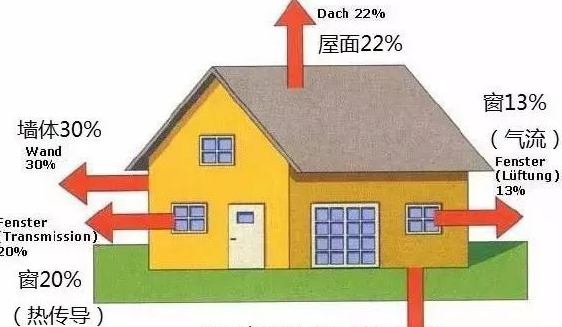 外墻外保溫防水技術分析